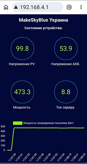 Home Assistant WiFi модуль для контролерів з прошивкою V118-V125 — фото 1